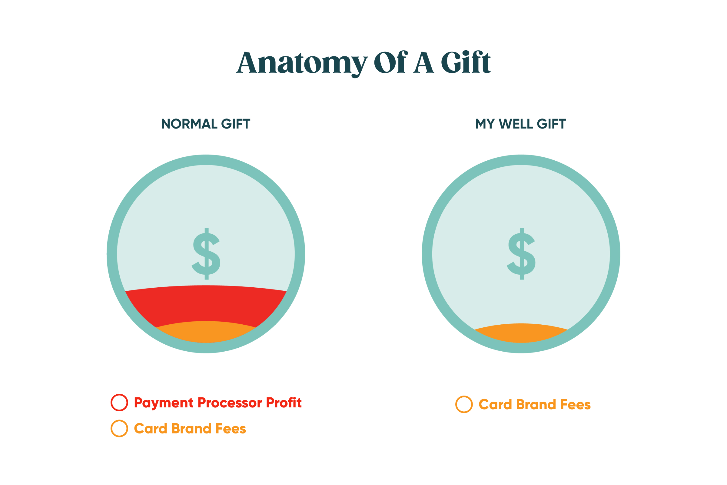 screenshot of My Well Ministry